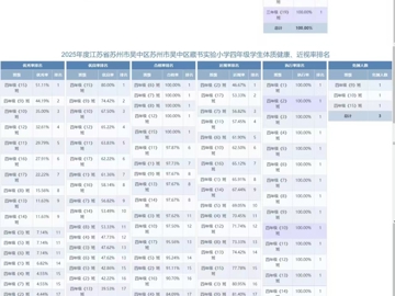 苏州市吴中区藏书实验小学2025年学生体质健康成绩公示